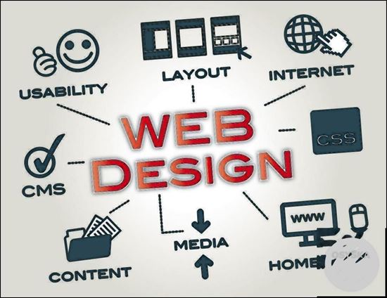 Picture of A Brief on Our Website Designing Company in Ahmedabad